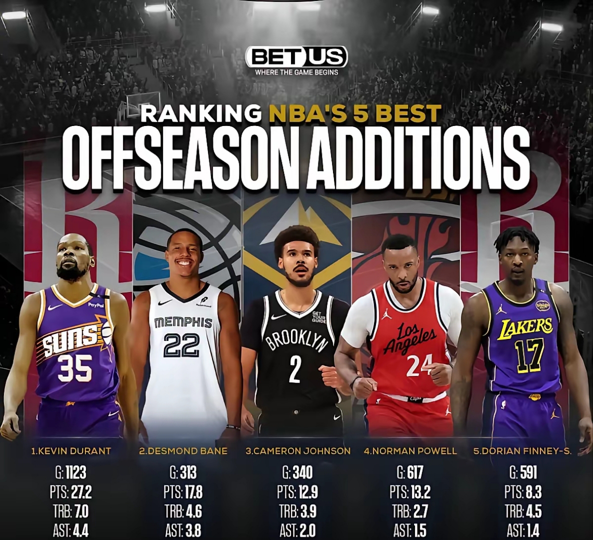 中欧体育平台登录集结日布鲁克林篮网止住颓势：全明星赛节点到来，悬念犹存，赛程密集仍需轮换的简单介绍